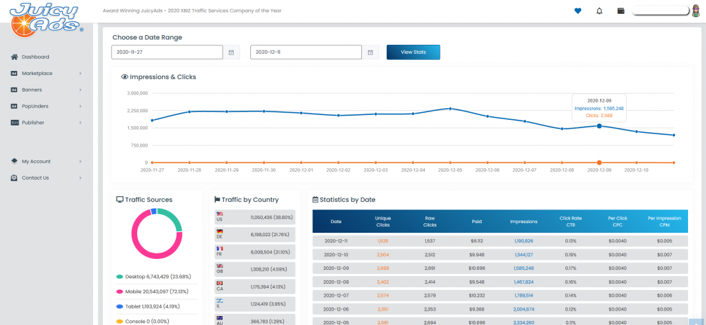 UX13 Interface